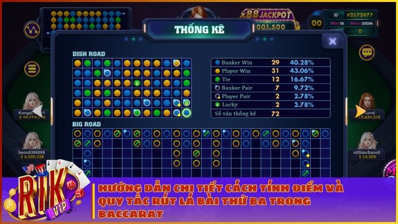 Baccarat Lucky 88 RIKVIP: Hướng Dẫn Luật Chơi, Cách Soi Cầu & Bí Kíp Săn Jackpot x88 2 Nắm vững luật chơi Baccarat Lucky 88 giúp bạn tự tin hơn trong mỗi ván đặt cược